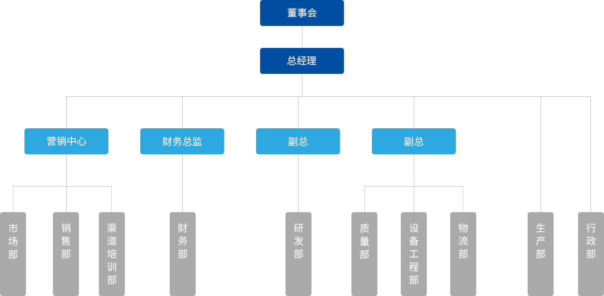 BC贷(中国游)官方网站
